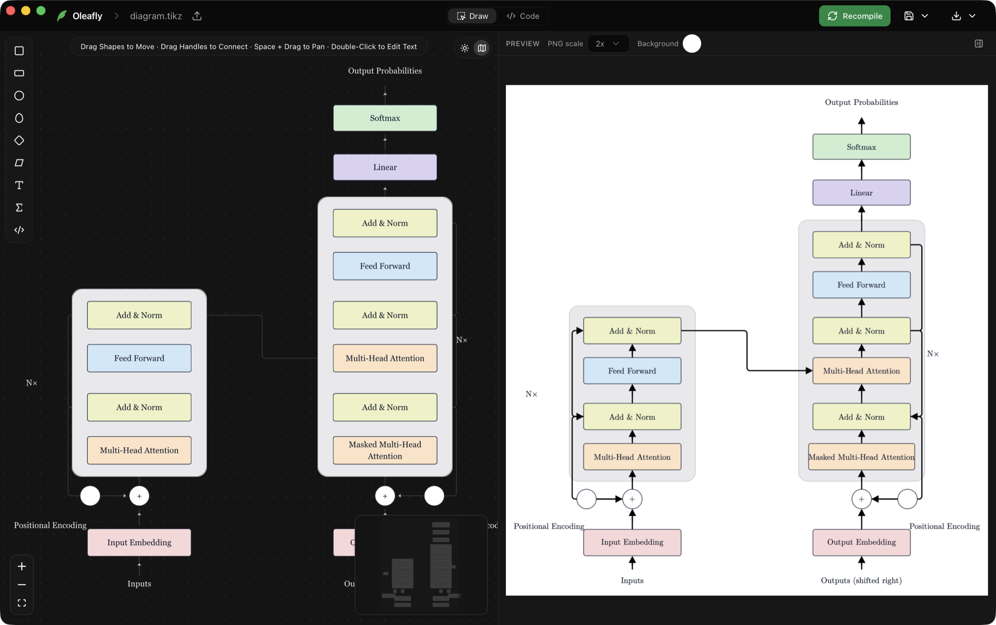The diagram composer: visual canvas, TikZ code, and live preview
